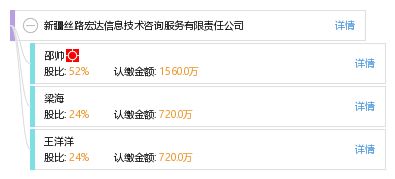 新疆絲路宏達信息技術(shù)咨詢服務(wù)有限責(zé)任公司 引領(lǐng)數(shù)字化發(fā)展的專業(yè)伙伴