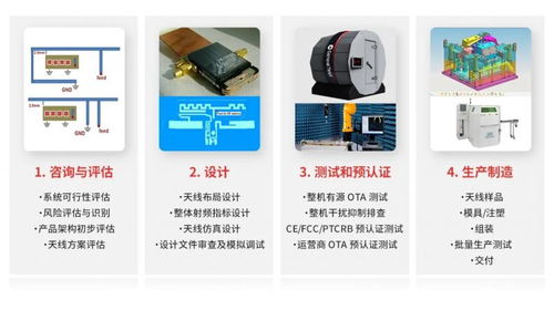 移遠通信推出天線產品，打造模組與天線一體化的物聯網綜合解決方案
