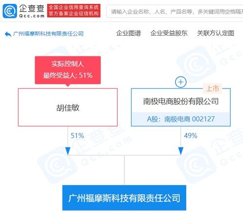南極人參股成立科技公司 拓展物聯(lián)網(wǎng)與數(shù)據(jù)服務新領(lǐng)域