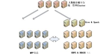 大數據賦能高速公路服務區智慧化管理與服務——信息技術咨詢服務的核心價值