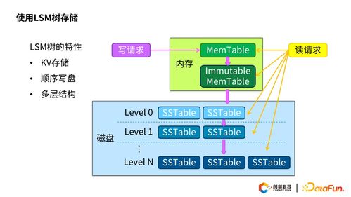 基于圖數(shù)據(jù)庫(kù)的知識(shí)圖譜存儲(chǔ)技術(shù)及實(shí)踐指南